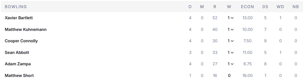 Australia's Bowling Line Up. Pic Credits: ESPNCricinfo