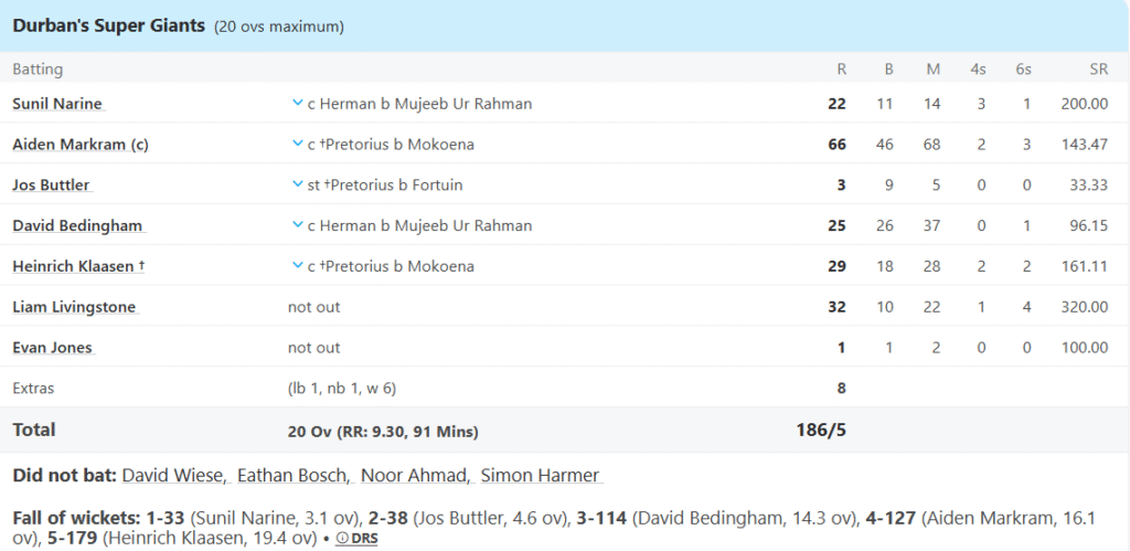 Durban's Super Giants Batting Line Up. Pic Credits: ESPNcricinfo