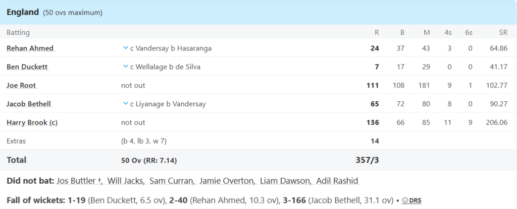 England's Batting Line Up. Pic Credits: ESPNcricinfo
