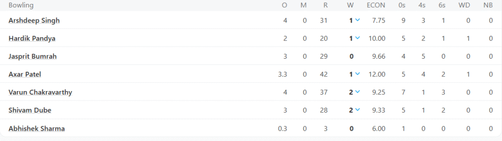 India's Bowling Line Up. Pic Credits: ESPNCricinfo
