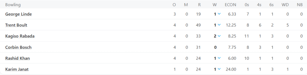 MI Cape Town Bowling Line Up. Pic Credits: ESPNcricinfo