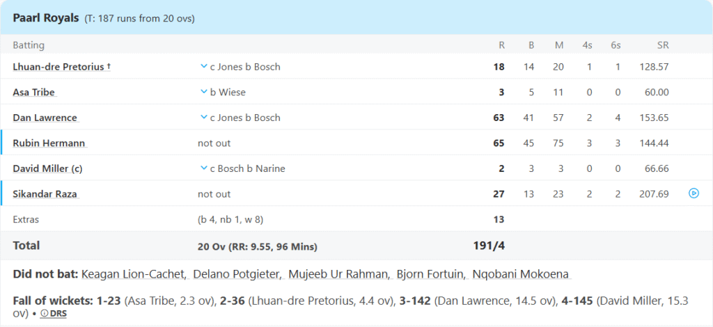 Paarl Royals' Batting Line Up. Pic Credits: ESPNcricinfo