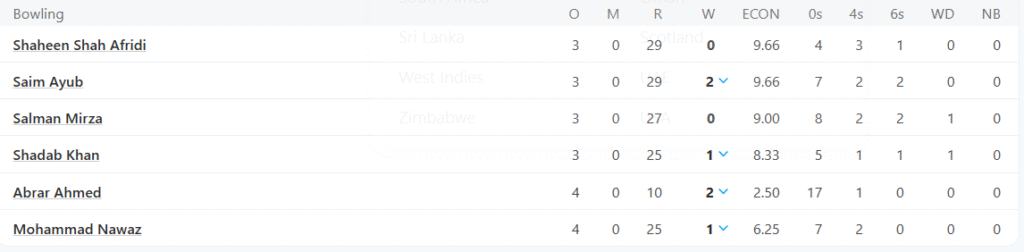 Pakistan's Bowling Line Up. Pic Credits: ESPNcricinfo