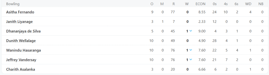 Sri Lanka's Bowling Line Up. Pic Credits: ESPNcricinfo