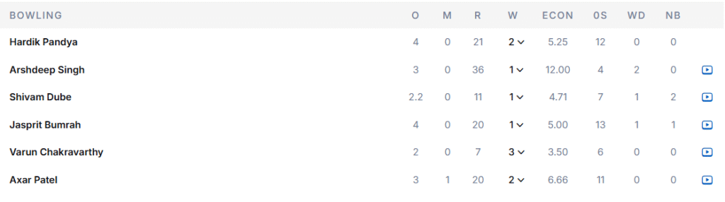 India's Bowling Line Up. Pic Credits: ESPNCricinfo
