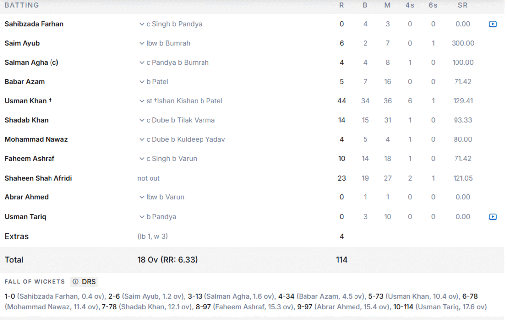Pakistan's Batting Line Up. Pic Credits: ESPNcricinfo