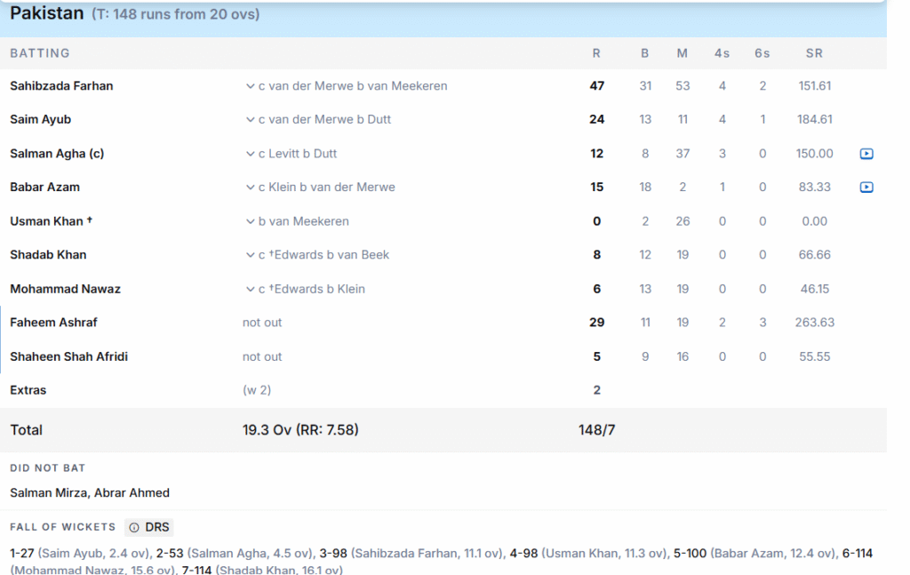 Pakistan's Batting Line Up. Pic Credits: ESPNcricinfo