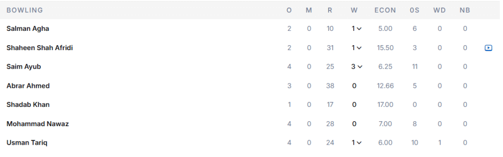 Pakistan's Bowling Line Up. Pic Credits: ESPNcricinfo