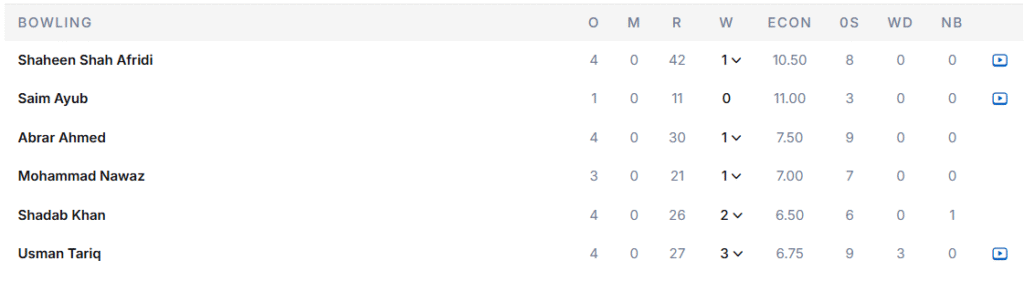 Pakistan's Bowling Line Up. Pic Credits: ESPNcricinfo