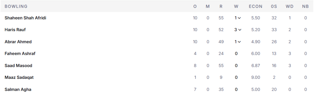 Pakistan's Bowling Line Up. Pic Credits: ESPNcricinfo