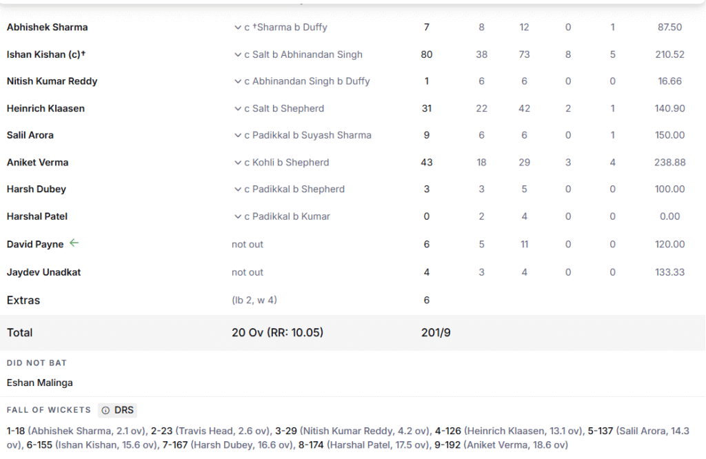 SRH's Batting Line Up. Pic Credits: ESPNcricinfo