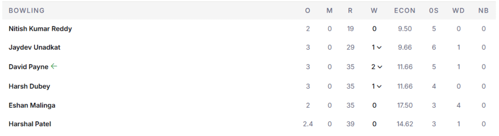 SRH's Bowling Line Up. Pic Credits: ESPNcricinfo