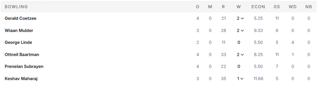 South Africa's Bowling Line Up NZ. Pic Credits: ESPNCricinfo