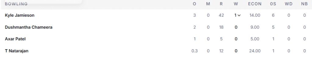 DC's Bowling Line Up. Pic Credits: ESPNcricinfo