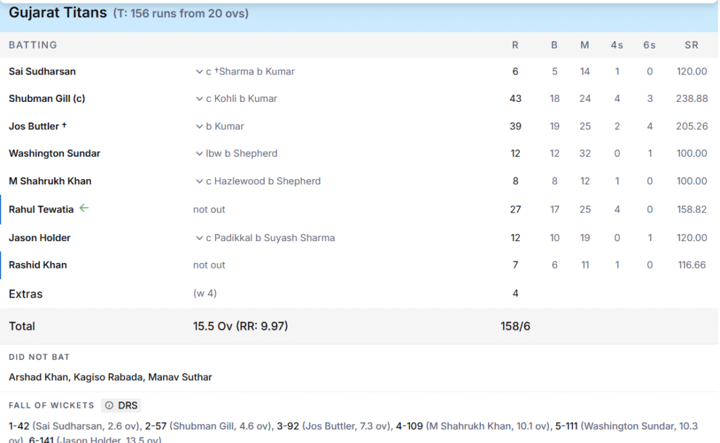 GT's Batting Line Up. Pic Credits: ESPNcricinfo