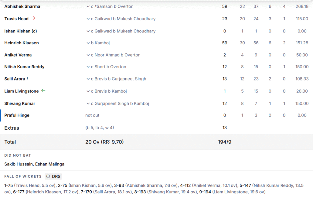 SRH's Batting Line Up. Pic Credits: ESPNcricinfo