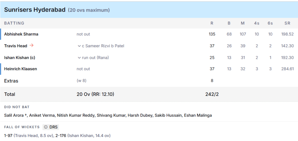 SRH's Batting Line Up. Pic Credits: ESPNcricinfo