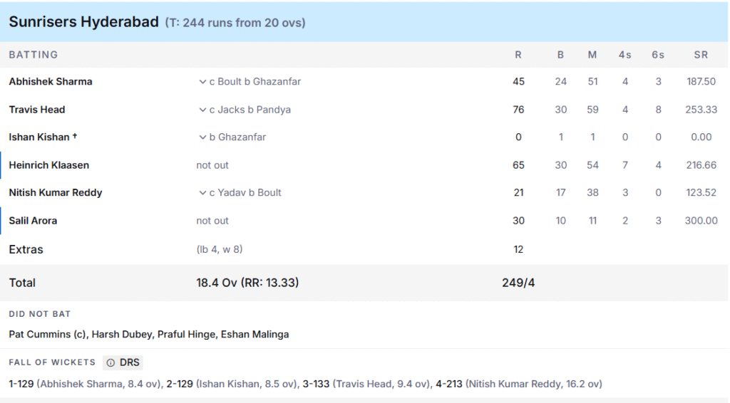 SRH's Batting Line Up. Pic Credits: ESPNcricinfo