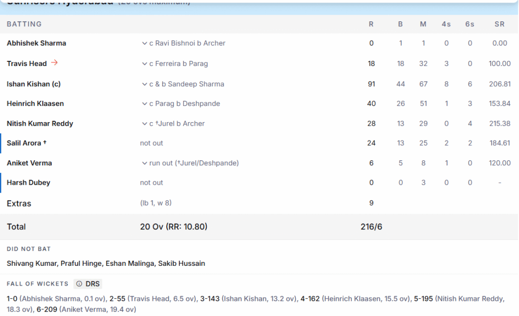 SRH's Batting Line Up. Pic Credits: ESPNcricinfo