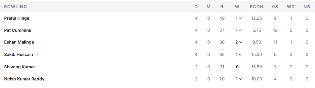 SRH's Bowling Line Up. Pic Credits: ESPNcricinfo