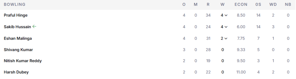 SRH's Bowling Line Up. Pic Credits: ESPNcricinfo