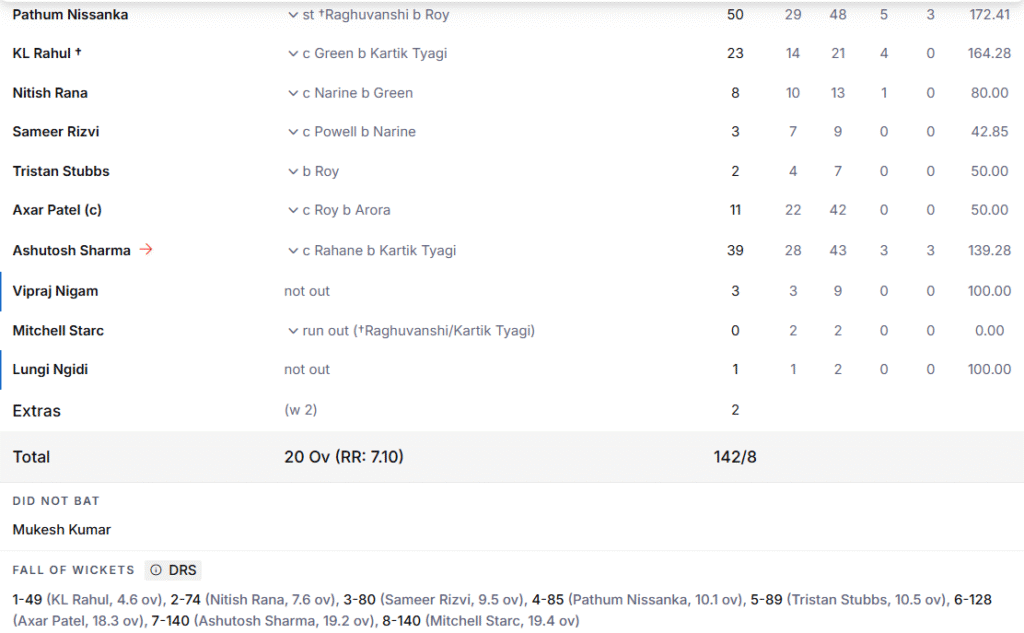 DC's Batting Line Up. Pic Credits: ESPNcricinfo