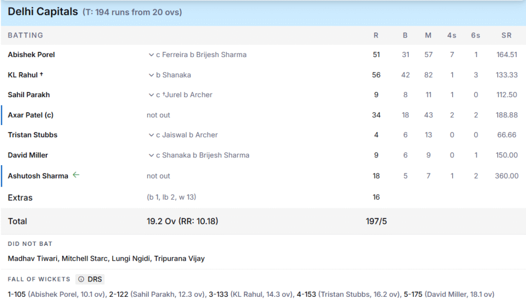DC's Batting Line Up. Pic Credits: ESPNcricinfo