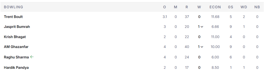 MI's Bowling Line Up. Pic Credits: ESPNcricinfo