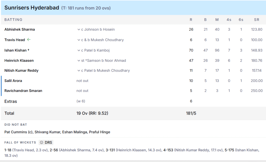 SRH's Batting Line Up. Pic Credits: ESPNcricinfo