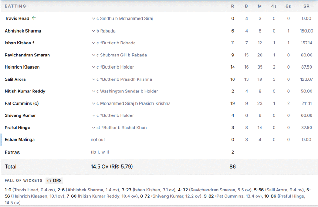 SRH's Batting Line Up. Pic Credits: ESPNcricinfo
