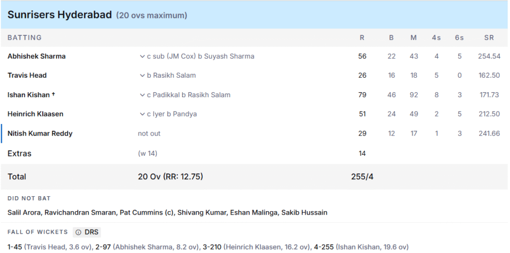 SRH's Batting Line Up. Pic Credits: ESPNcricinfo