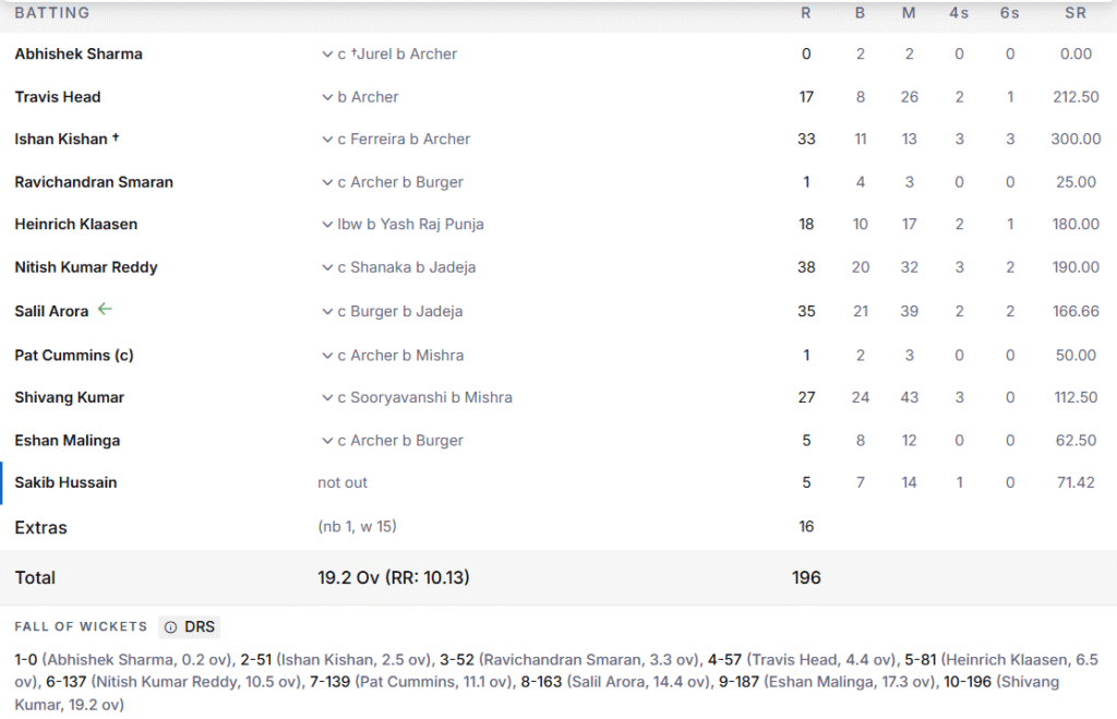 SRH's Batting Line Up. Pic Credits: ESPNcricinfo