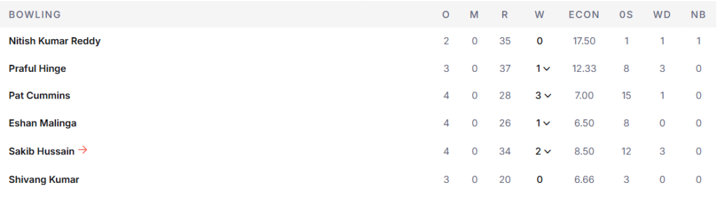 SRH's Bowling Line Up. Pic Credits: ESPNcricinfo