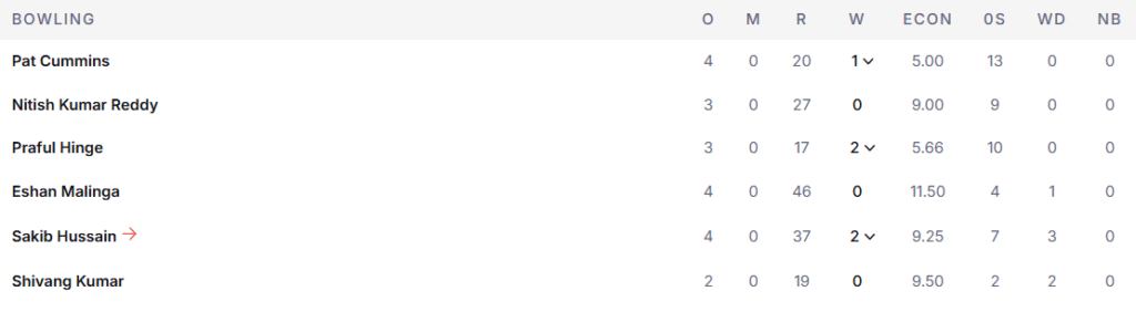 SRH's Bowling Line Up. Pic Credits: ESPNcricinfo