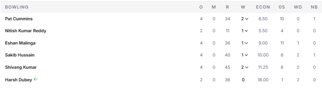 SRH's Bowling Line Up. Pic Credits: ESPNcricinfo