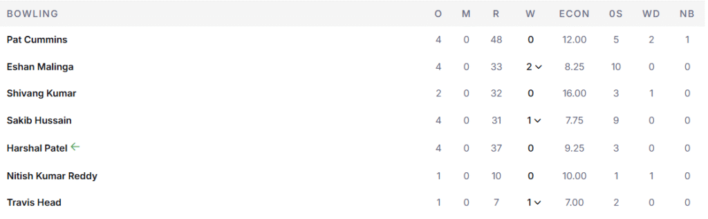 SRH's Bowling Line Up. Pic Credits: ESPNcricinfo