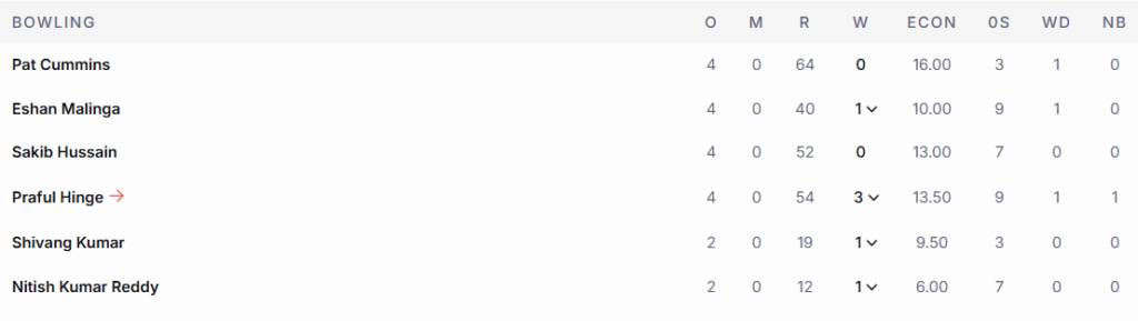 SRH's Bowling Line Up. Pic Credits: ESPNcricinfo