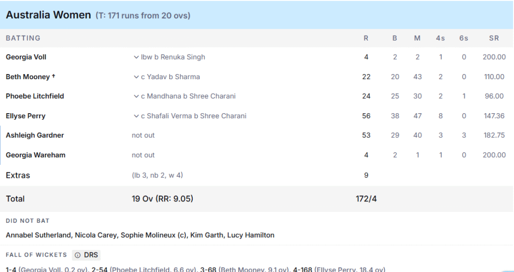 Australia Women Batting Line Up. Pic Credits: ESPNcricinfo