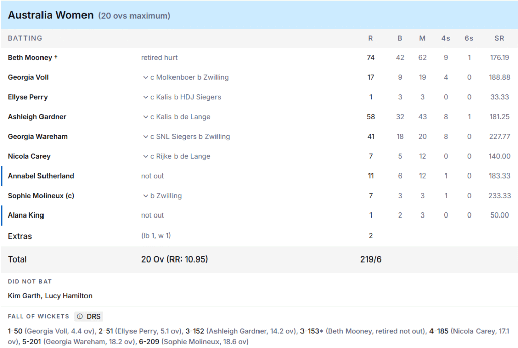 Australia Women Batting Line Up. Pic Credits: ESPNcricinfo