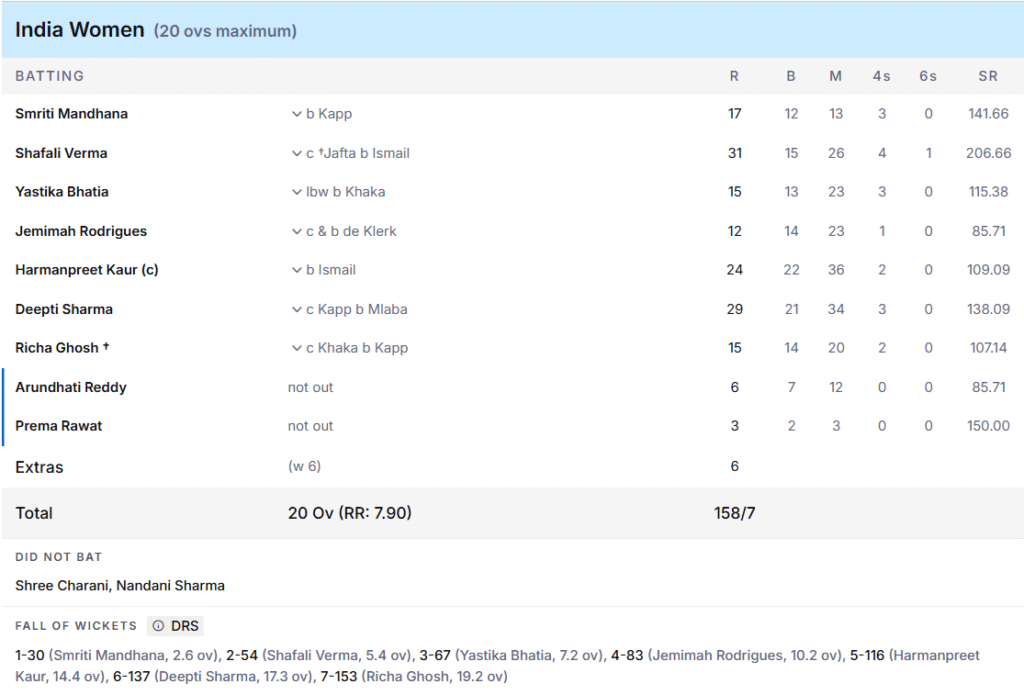India Women Batting Line Up. Pic Credits: ESPNcricinfo