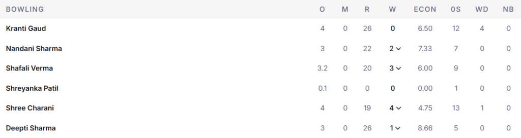 India Women Bowling Line Up. Pic Credits: ESPNcricinfo