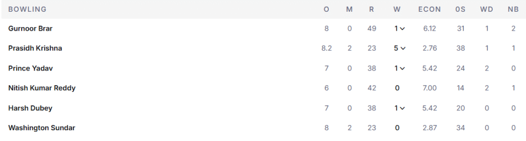 India's Bowling Line Up. Pic Credits: ESPNcricinfo