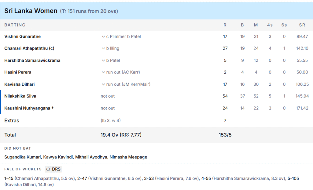 Sri Lanka Women Batting Line Up. Pic Credits: ESPNcricinfo
