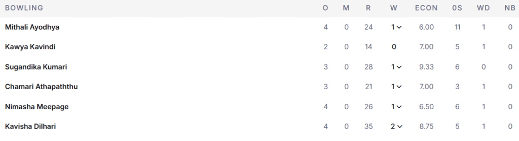 Sri Lanka Women Bowling Line Up. Pic Credits: ESPNcricinfo