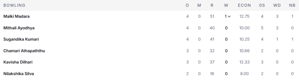 Sri Lanka Women Bowling Line Up. Pic Credits: ESPNcricinfo