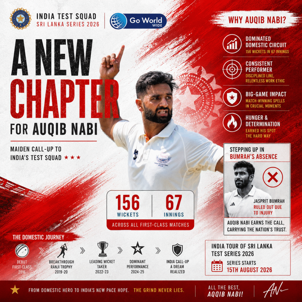 Auqib Nabi's stellar stats in domestic cricket. Pic Credits: X