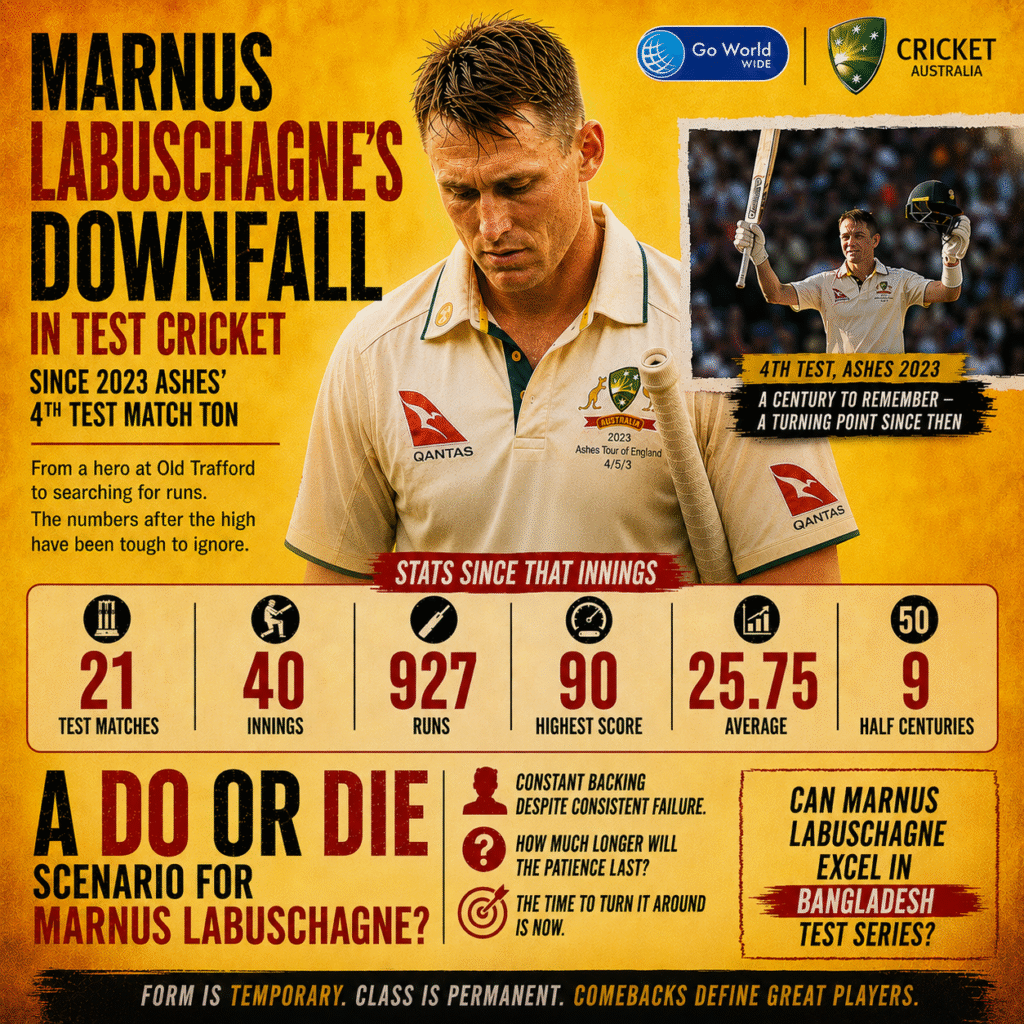 Marnus Labuschagne stats. Pic Credits: X