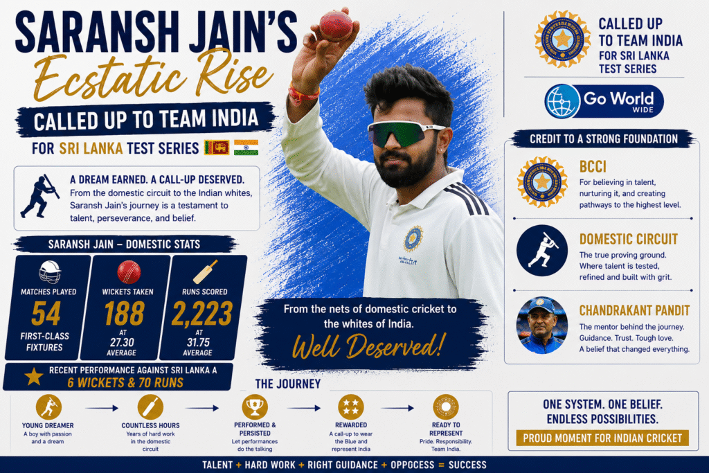 Saransh Jain. Pic Credits: X