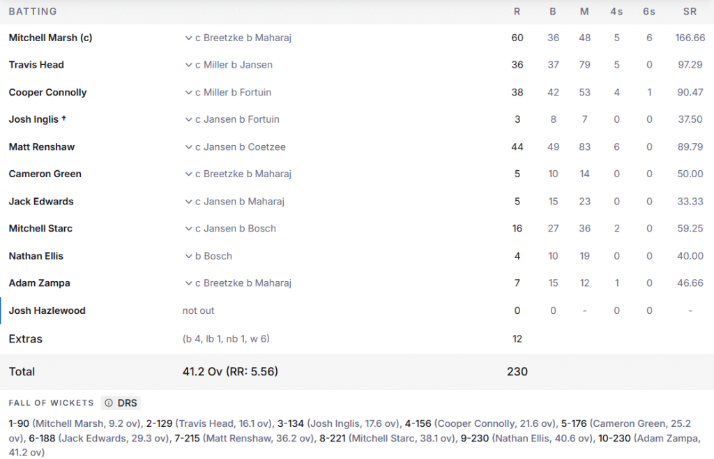 Australia's Batting Line Up. Pic Credits: ESPNcricinfo