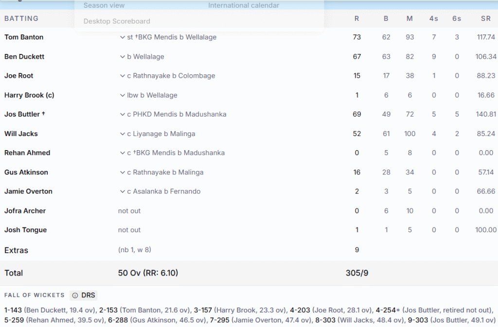 England's Batting Line Up. Pic Credits: ESPNcricinfo